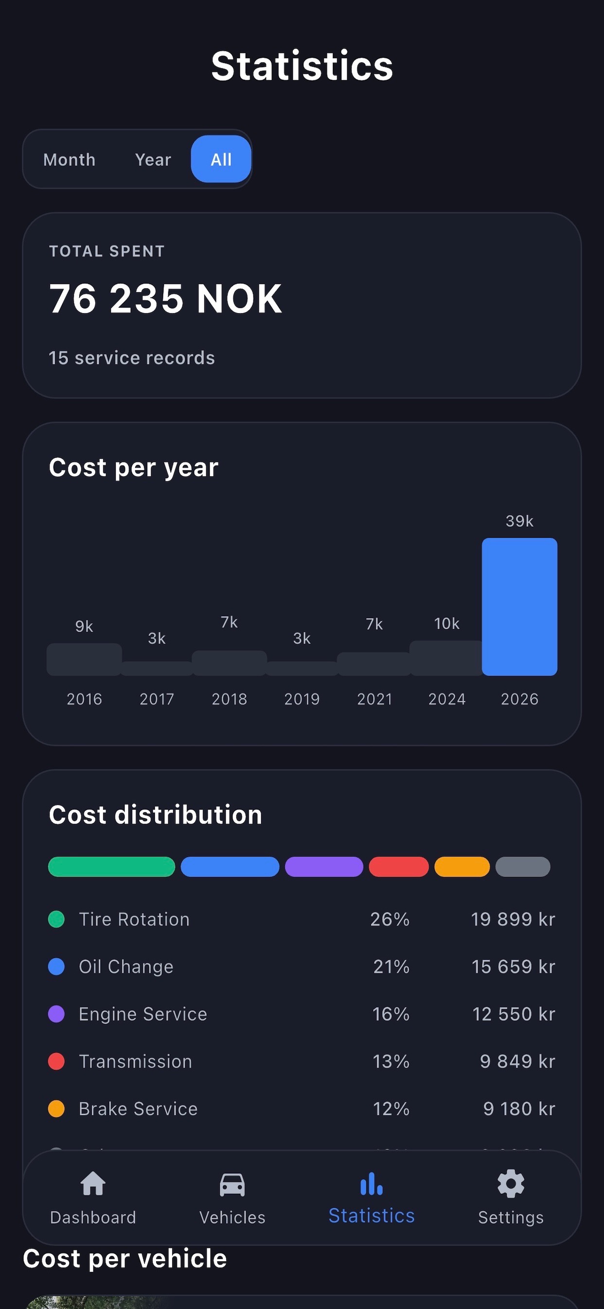 MainzIQ statistikk